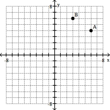 <strong>Plot the ordered pairs on the rectangular coordinate system provided.  -A(6, 4), B(- 3, 6)  </strong> A)   B)   C)   D)   <div style=padding-top: 35px> 