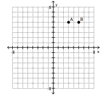 <strong>Plot the ordered pairs on the rectangular coordinate system provided.  -A(3, - 5), B(- 5, 5)  </strong> A)   B)   C)   D)   <div style=padding-top: 35px> 