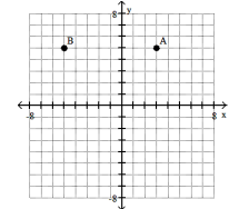 <strong>Plot the ordered pairs on the rectangular coordinate system provided.  -A(3, - 5), B(- 5, 5)  </strong> A)   B)   C)   D)   <div style=padding-top: 35px> 