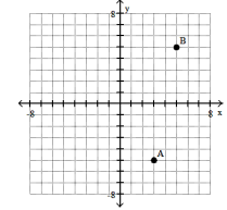 <strong>Plot the ordered pairs on the rectangular coordinate system provided.  -A(3, - 5), B(- 5, 5)  </strong> A)   B)   C)   D)   <div style=padding-top: 35px> 