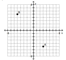 <strong>Plot the ordered pairs on the rectangular coordinate system provided.  -A(3, - 5), B(- 5, 5)  </strong> A)   B)   C)   D)   <div style=padding-top: 35px> 