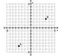 <strong>Plot the ordered pairs on the rectangular coordinate system provided.  -A( - 4, - 6), B( - 5, 3)  </strong> A)   B)   C)   D)   <div style=padding-top: 35px> 