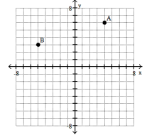 <strong>Plot the ordered pairs on the rectangular coordinate system provided.  -A( - 4, - 6), B( - 5, 3)  </strong> A)   B)   C)   D)   <div style=padding-top: 35px> 