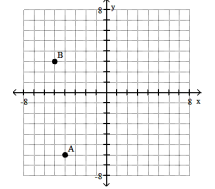 <strong>Plot the ordered pairs on the rectangular coordinate system provided.  -A( - 4, - 6), B( - 5, 3)  </strong> A)   B)   C)   D)   <div style=padding-top: 35px> 