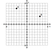 <strong>Plot the ordered pairs on the rectangular coordinate system provided.  -A( - 4, - 6), B( - 5, 3)  </strong> A)   B)   C)   D)   <div style=padding-top: 35px> 