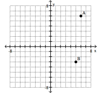 <strong>Plot the ordered pairs on the rectangular coordinate system provided.  -A(6, 6), B(5, - 3)  </strong> A)   B)   C)   D)   <div style=padding-top: 35px> 