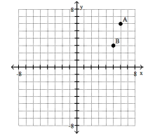 <strong>Plot the ordered pairs on the rectangular coordinate system provided.  -A(6, 6), B(5, - 3)  </strong> A)   B)   C)   D)   <div style=padding-top: 35px> 