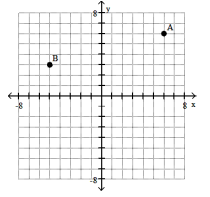 <strong>Plot the ordered pairs on the rectangular coordinate system provided.  -A(6, 6), B(5, - 3)  </strong> A)   B)   C)   D)   <div style=padding-top: 35px> 