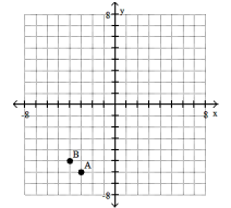 <strong>Plot the ordered pairs on the rectangular coordinate system provided.  -A(3, 6), B(- 4, - 5)  </strong> A)   B)   C)   D)   <div style=padding-top: 35px> 