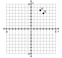 <strong>Plot the ordered pairs on the rectangular coordinate system provided.  -A(3, 6), B(- 4, - 5)  </strong> A)   B)   C)   D)   <div style=padding-top: 35px> 