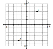 <strong>Plot the ordered pairs on the rectangular coordinate system provided.  -A(3, 6), B(- 4, - 5)  </strong> A)   B)   C)   D)   <div style=padding-top: 35px> 