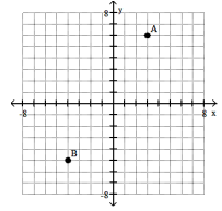 <strong>Plot the ordered pairs on the rectangular coordinate system provided.  -A(3, 6), B(- 4, - 5)  </strong> A)   B)   C)   D)   <div style=padding-top: 35px> 