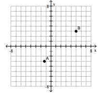 Plot the ordered pairs on the rectangular coordinate system provided. -    A)     B)    C)    D)   