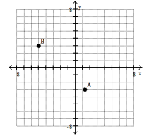 Plot the ordered pairs on the rectangular coordinate system provided. -    A)     B)    C)    D)   