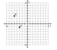 Plot the ordered pairs on the rectangular coordinate system provided. -    A)     B)    C)    D)   