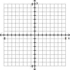 Plot the ordered pairs on the rectangular coordinate system provided. -A(- 4, 0) , B (0, 3)    A)     B)    C)    D)   