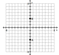<strong>Plot the ordered pairs on the rectangular coordinate system provided.  -A(- 4, 0), B (0, 3)  </strong> A)   B)   C)   D)   <div style=padding-top: 35px> 