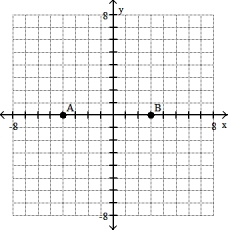 <strong>Plot the ordered pairs on the rectangular coordinate system provided.  -A(- 4, 0), B (0, 3)  </strong> A)   B)   C)   D)   <div style=padding-top: 35px> 