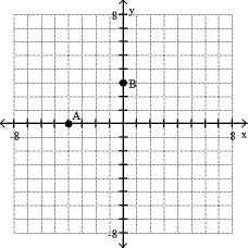 <strong>Plot the ordered pairs on the rectangular coordinate system provided.  -A(- 4, 0), B (0, 3)  </strong> A)   B)   C)   D)   <div style=padding-top: 35px> 