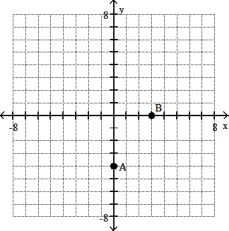 <strong>Plot the ordered pairs on the rectangular coordinate system provided.  -A(- 4, 0), B (0, 3)  </strong> A)   B)   C)   D)   <div style=padding-top: 35px> 