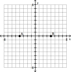 <strong>Plot the ordered pairs on the rectangular coordinate system provided.  -A(0, - 4), B (4, 0)  </strong> A)   B)   C)   D)   <div style=padding-top: 35px> 