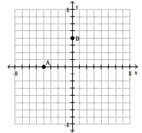 <strong>Plot the ordered pairs on the rectangular coordinate system provided.  -A(0, - 4), B (4, 0)  </strong> A)   B)   C)   D)   <div style=padding-top: 35px> 