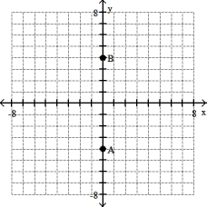 <strong>Plot the ordered pairs on the rectangular coordinate system provided.  -A(0, - 4), B (4, 0)  </strong> A)   B)   C)   D)   <div style=padding-top: 35px> 