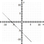 <strong>Complete the ordered pairs. Then graph the equation by plotting the points and drawing a line through them  -x + y = 6 (0, ), ( , 0), (4, )  </strong> A) (0, 6), (6, 0), (4, 2)   B) (0, - 6), (6, 0), (4, - 2)   C) (0, 6), (- 6, 0), (4, 10)   D) (0, - 6), (- 6, 0), (4, - 10)   <div style=padding-top: 35px> 