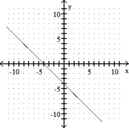 <strong>Complete the ordered pairs. Then graph the equation by plotting the points and drawing a line through them  -y = x - 4 (0, ), ( , 0), (2, )  </strong> A) (0, -4), (-4, 0), (2, -6)   B) (0, 4), (- 4, 0), (2, 6)   C) (0, 4), (4, 0), (2, 2)   D) (0, - 4), (4, 0), (2, - 2)   <div style=padding-top: 35px> 