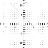 <strong>Complete the ordered pairs. Then graph the equation by plotting the points and drawing a line through them  -y = x - 4 (0, ), ( , 0), (2, )  </strong> A) (0, -4), (-4, 0), (2, -6)   B) (0, 4), (- 4, 0), (2, 6)   C) (0, 4), (4, 0), (2, 2)   D) (0, - 4), (4, 0), (2, - 2)   <div style=padding-top: 35px> 