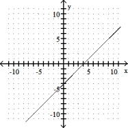 <strong>Complete the ordered pairs. Then graph the equation by plotting the points and drawing a line through them  -y = x - 4 (0, ), ( , 0), (2, )  </strong> A) (0, -4), (-4, 0), (2, -6)   B) (0, 4), (- 4, 0), (2, 6)   C) (0, 4), (4, 0), (2, 2)   D) (0, - 4), (4, 0), (2, - 2)   <div style=padding-top: 35px> 