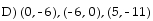 <strong>Complete the ordered pairs. Then graph the equation by plotting the points and drawing a line through them  -y + 6 = x (0, ), ( , 0), (5, )  </strong> A) (0, 6), (- 6, 0), (5, 11)   B) (0, - 6), (6, 0), (5, - 1)   C) (0, 6), (6, 0), (5, 1)   D)     <div style=padding-top: 35px> 