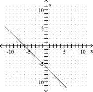 <strong>Complete the ordered pairs. Then graph the equation by plotting the points and drawing a line through them  -y + 6 = x (0, ), ( , 0), (5, )  </strong> A) (0, 6), (- 6, 0), (5, 11)   B) (0, - 6), (6, 0), (5, - 1)   C) (0, 6), (6, 0), (5, 1)   D)     <div style=padding-top: 35px> 