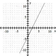 <strong>Complete the ordered pairs. Then graph the equation by plotting the points and drawing a line through them  -2x - y = - 4 (0, ), ( , 0), (4, )  </strong> A) (0, 4), (2, 0), (4, - 4)   B) (0, 4), (-2, 0), (4, 12)   C) (0, - 4), (2, 0), (4, 4)   D) (0, 4), (8, 0), (4, 6)   <div style=padding-top: 35px> 