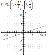 <strong>Complete the ordered pairs. Then graph the equation by plotting the points and drawing a line through them  -?  </strong> A)   B)   C)   D)   <div style=padding-top: 35px> 