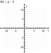 <strong>Graph the linear equation.  - </strong> A)   B)   C)   D)   <div style=padding-top: 35px> 
