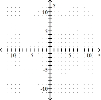 <strong>Graph the linear equation.  -4x - y = 0  </strong> A)   B)   C)   D)   <div style=padding-top: 35px> 