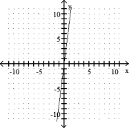 <strong>Graph the linear equation.  -y = 8x  </strong> A)   B)   C)   D)   <div style=padding-top: 35px> 
