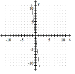 <strong>Graph the linear equation.  -y = 8x  </strong> A)   B)   C)   D)   <div style=padding-top: 35px> 