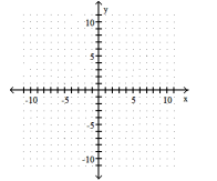 <strong>Graph the linear equation.  -2x - y = -4  </strong> A)   B)   C)   D)   <div style=padding-top: 35px> 