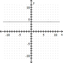 <strong>Graph the linear equation.  -y + 4 = 0  </strong> A)   B)   C)   D)   <div style=padding-top: 35px> 