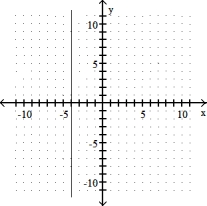 <strong>Graph the linear equation.  -y + 4 = 0  </strong> A)   B)   C)   D)   <div style=padding-top: 35px> 
