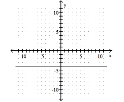 <strong>Graph the linear equation.  -y + 4 = 0  </strong> A)   B)   C)   D)   <div style=padding-top: 35px> 