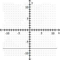 <strong>Graph the linear equation.  -x = - 8  </strong> A)   B)   C)   D)   <div style=padding-top: 35px> 