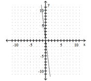 <strong>Graph the linear equation.  -x = - 8  </strong> A)   B)   C)   D)   <div style=padding-top: 35px> 