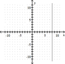 <strong>Graph the linear equation.  -x = - 8  </strong> A)   B)   C)   D)   <div style=padding-top: 35px> 