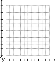Solve by graphing. Label the axes and show where the solution is located on the graph. -The graph depicts a relationship between scores achieved on an unspecified standardized test and family income. Suppose the score for a test is 490 when the family income is $25,000 and is 530 when the family income is $55,000. Let x be the income and y be the score of the test. Graph the two given pairs of incomes and scores. Assume that the relationship is linear. Draw a line though the two previous points. From your graph, estimates the score if the family income is $40,000.   A)      B)     C)      D)    