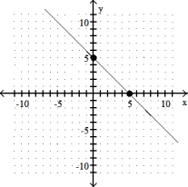 Use the coordinates of the indicated points to find the slope of the line. -  A)  - 5 B)  5 C)  - 1 D)  1  