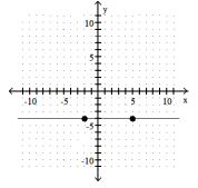 Use the coordinates of the indicated points to find the slope of the line. -  A)  undefined B)  0 C)    D) -4