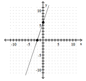 Use the coordinates of the indicated points to find the slope of the line. -  A)  -1/3 B)  -3 C)  3 D)  1/3